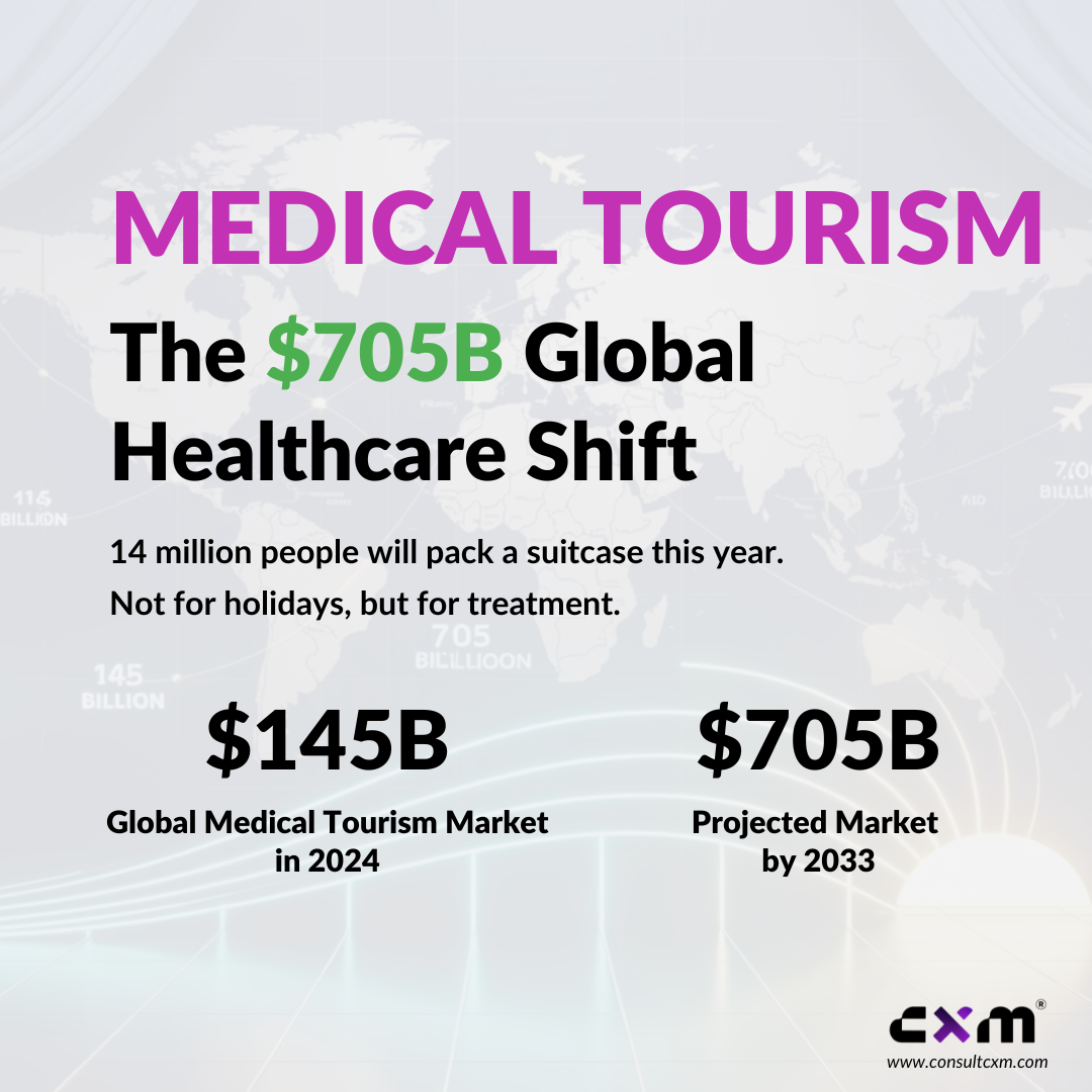 Medical Tourism CXM