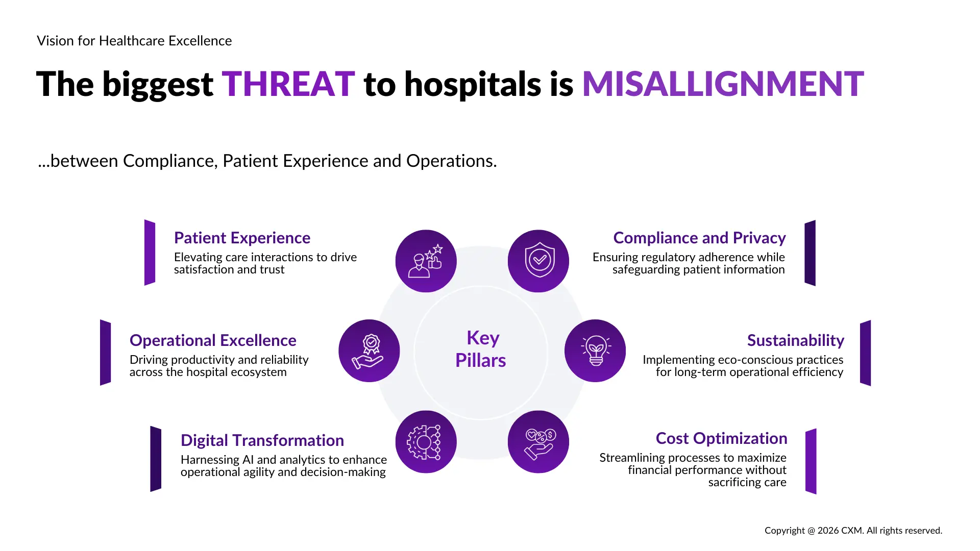 Operational Performance Improvement