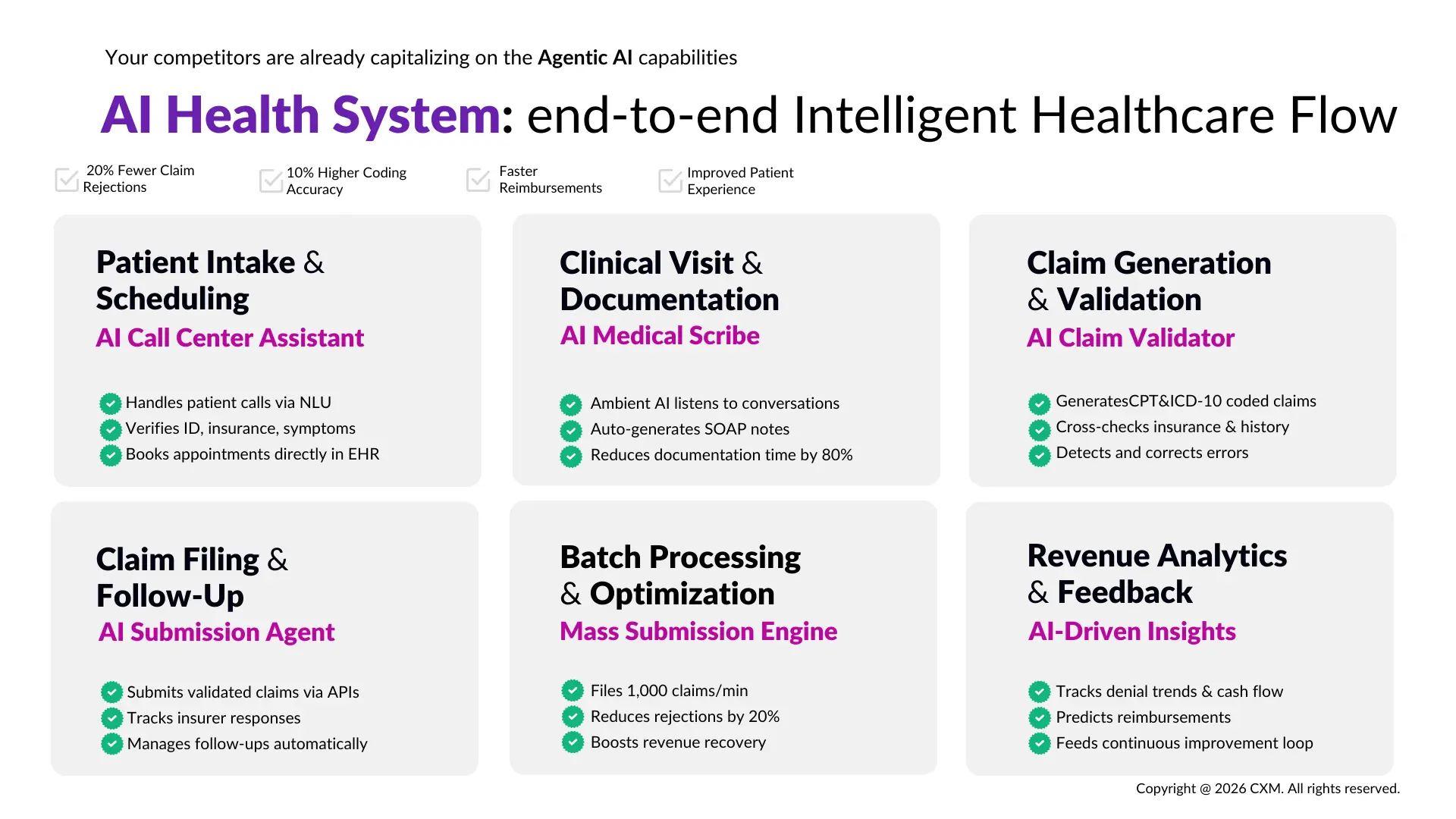 Intelligent Hospital Data