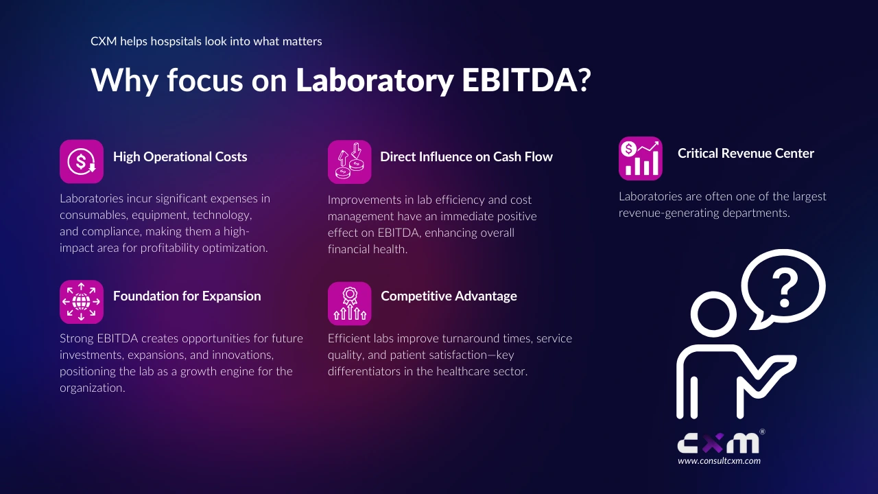 Laboratory EBITDA Optimization