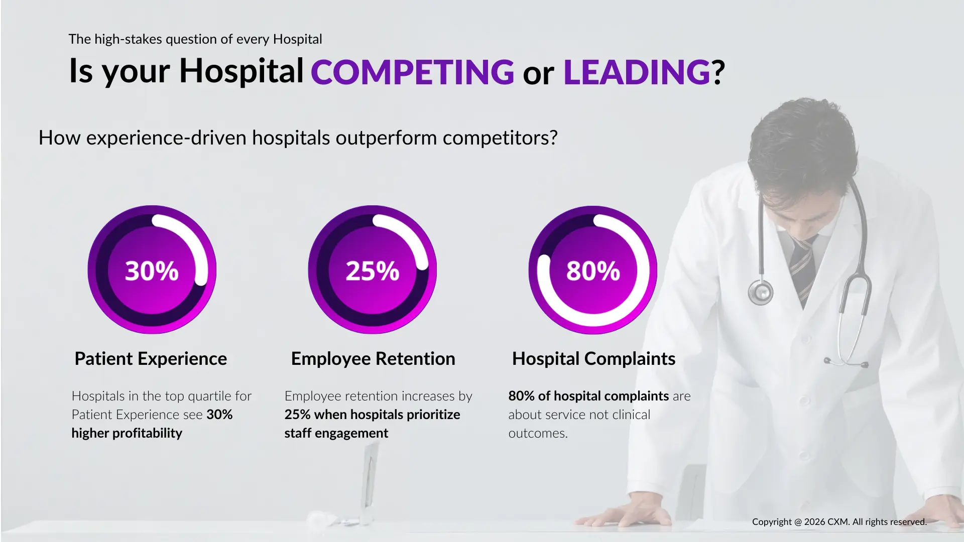 Experience Transformation Methodology