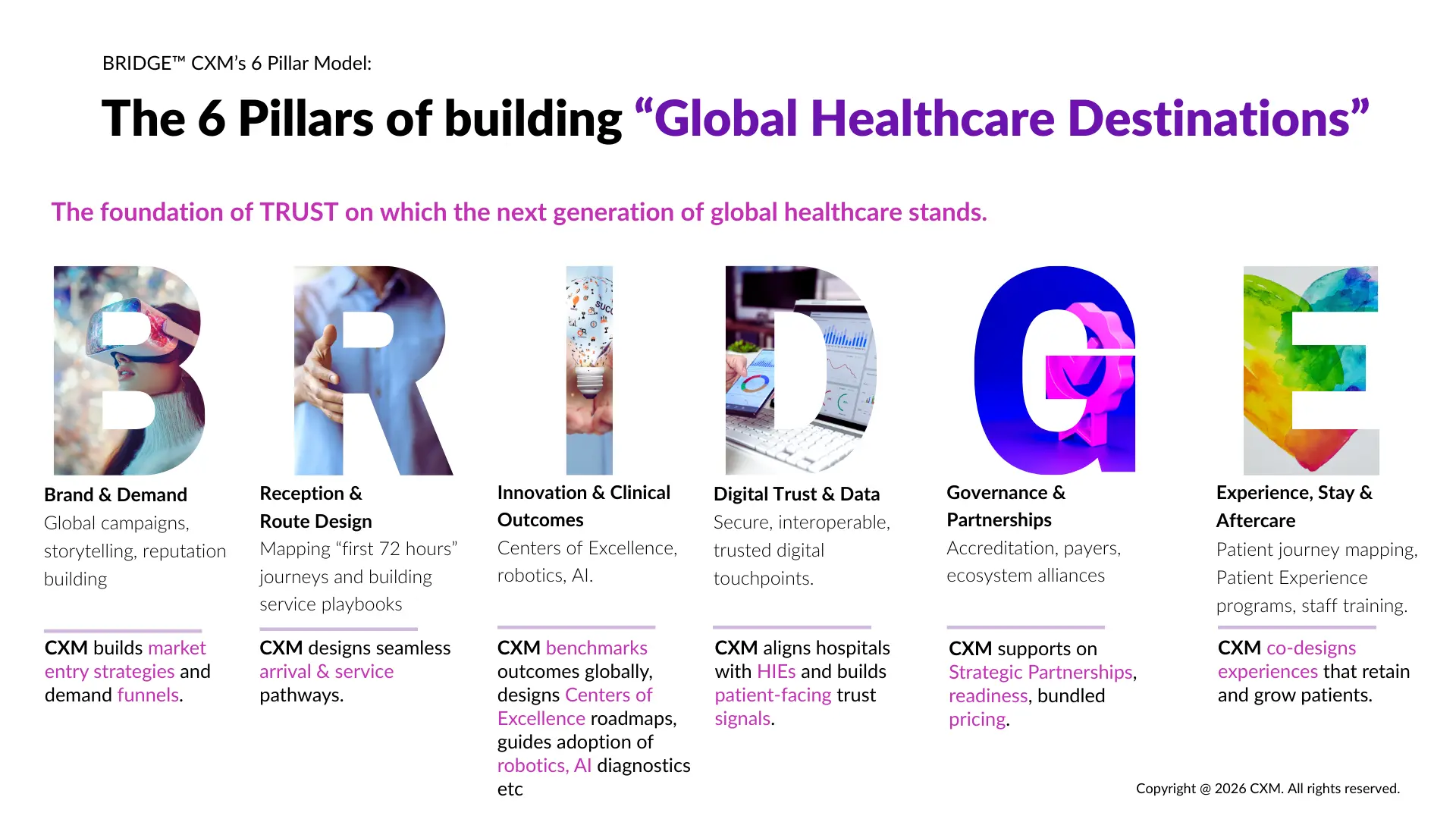 The 6 Pillars of building Global Healthcare Destinations